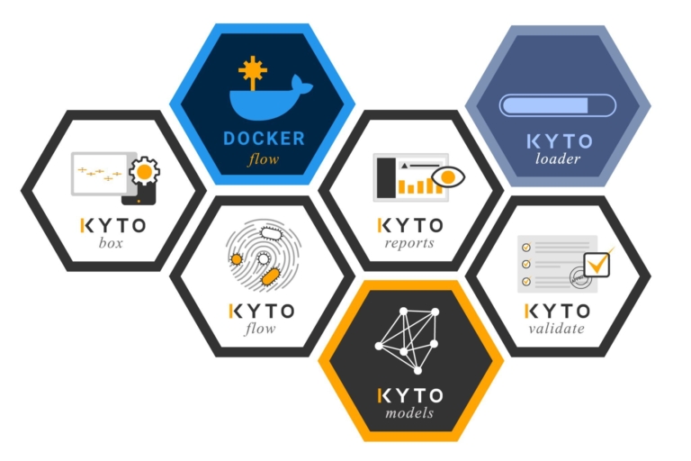 Check out our KYTOS Technology stack icons!