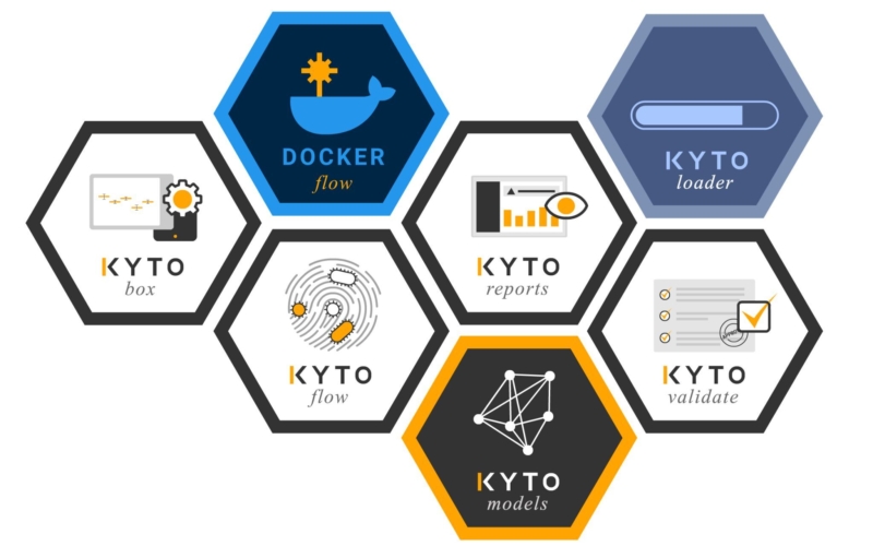 Check out our KYTOS Technology stack icons!